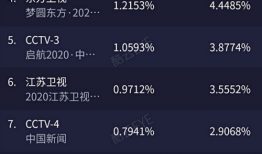 收视率搞笑,笑点爆棚！收视率飙升的搞笑节目大盘点